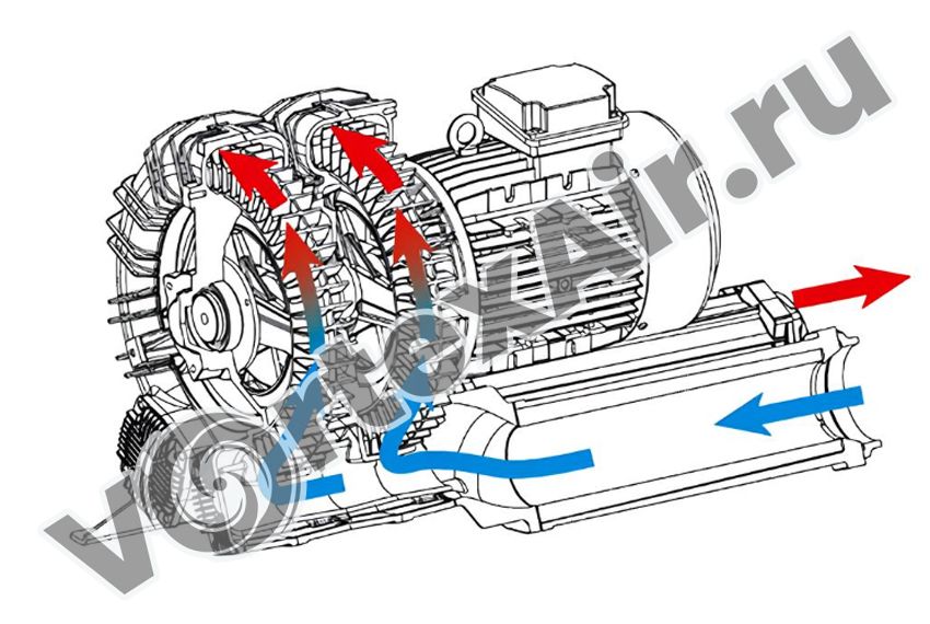 Купить двухступенчатую воздуходувку. Надёжное оборудование, высокое давление