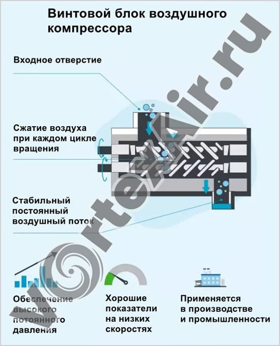 Выбор винтового компрессора для производства: советы и рекомендации