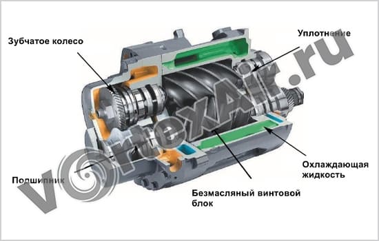 Современные винтовые компрессоры: безопасность, автоматизация, контроль 24/7