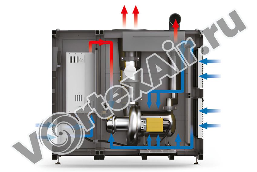 Купить турбовоздуходувку. Большой выбор моделей для промышленности