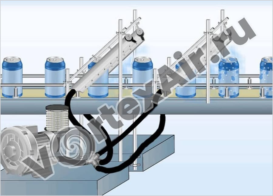 Системы сушки тары. Поставка оборудования для осушения воздухом банок, бутылок и упаковки
