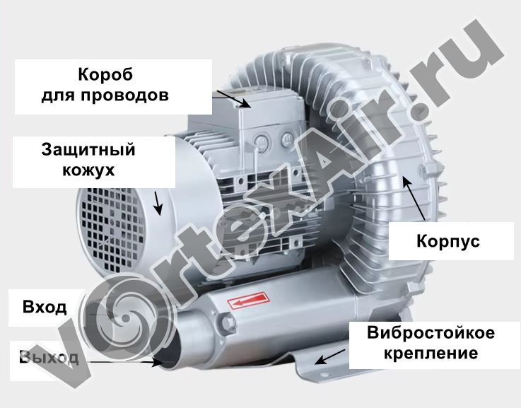 Вакуумные воздуходувки для промышленной упаковки. Готовые решения «под ключ»