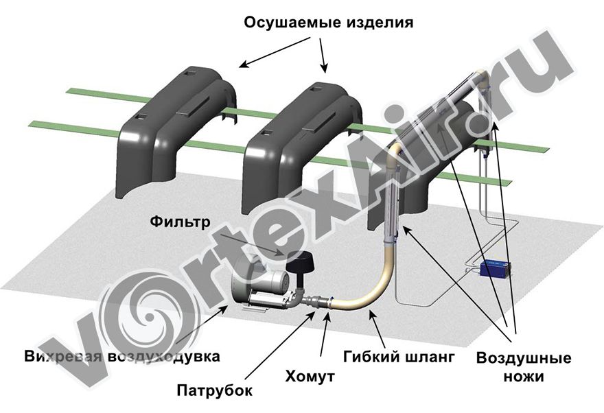 Купить воздушные ножи, шланги, гибкие трубы и соединители