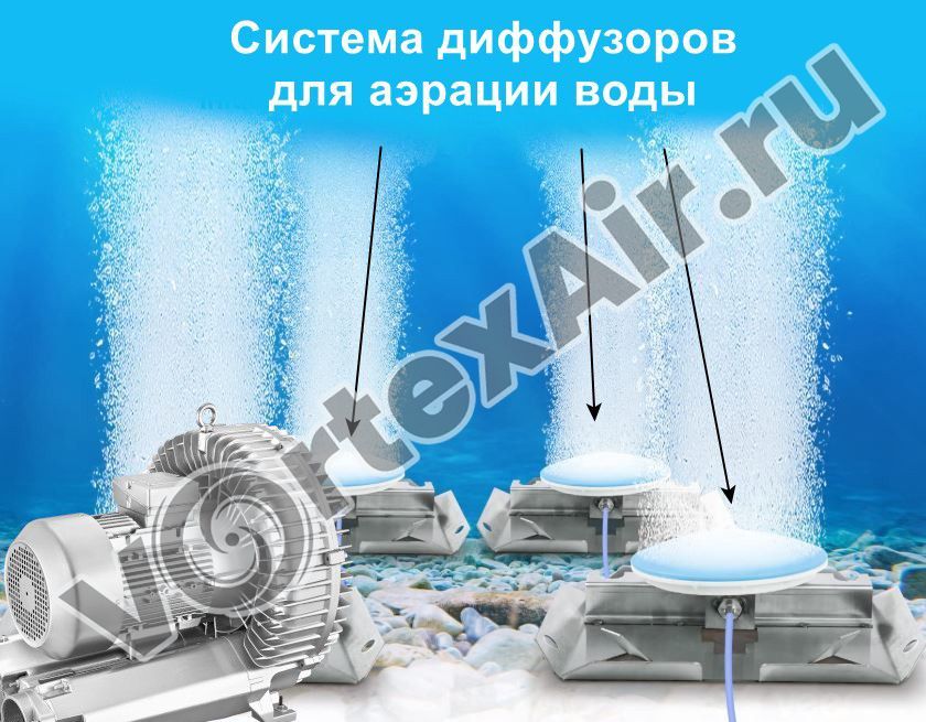 Аэрация бассейнов. Вихревые воздуходувки