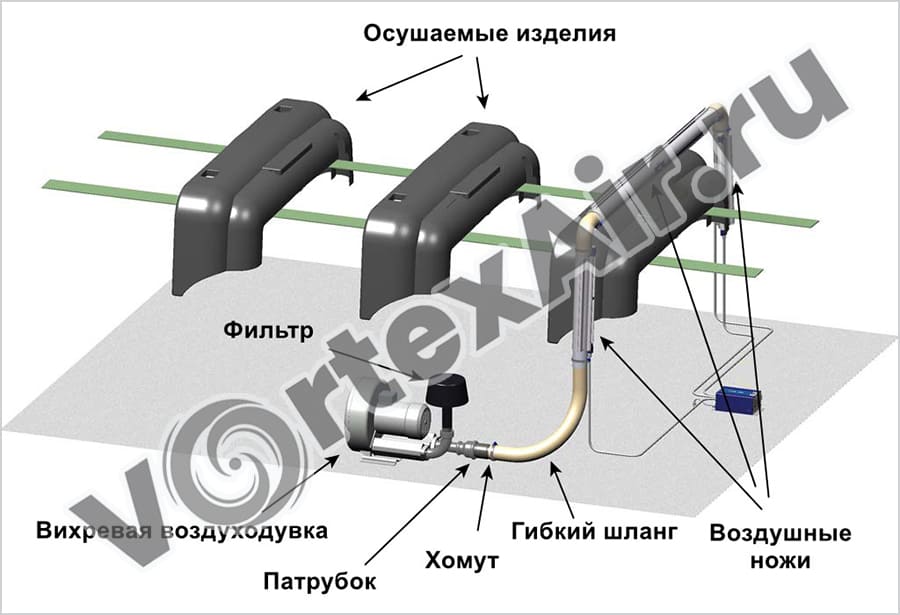Купить воздушные ножи, шланги, гибкие трубы и соединители