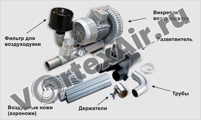 Купить воздуходувки для воздушных ножей