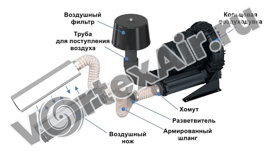Промышленные воздуходувки для сушки стальных профилей и труб перед покраской