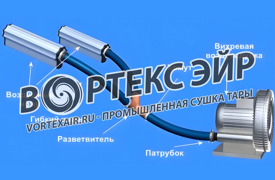 Системы сушки тары. Поставка оборудования для осушения воздухом банок, бутылок и упаковки