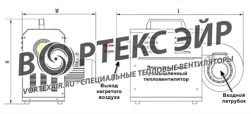 Контроль качества оборудования. Вихревые воздуходувки, промышленная мойка и сушка, тепловентиляторы.
