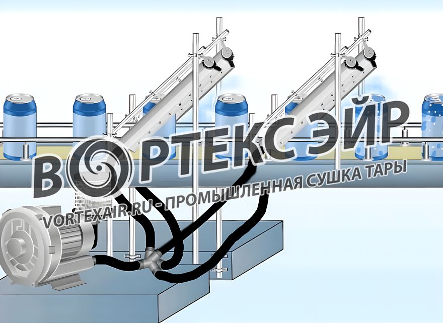 Системы сушки тары. Поставка оборудования для осушения воздухом банок, бутылок и упаковки