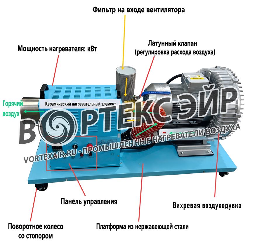Купить промышленный тепловентилятор / воздухонагреватель 
