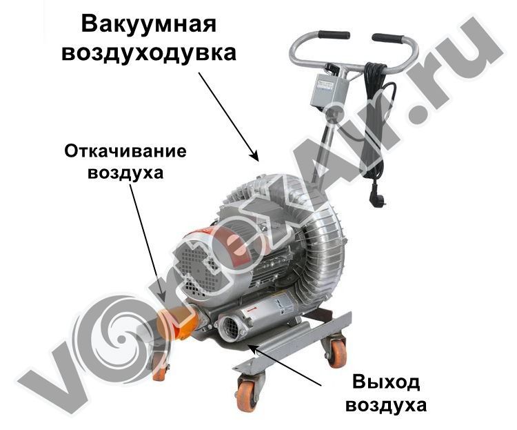 Вакуумные воздуходувки для откачивания воздуха из упаковки с мягкой мебелью
