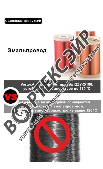 Контроль качества оборудования. Вихревые воздуходувки, промышленная мойка и сушка, тепловентиляторы.
