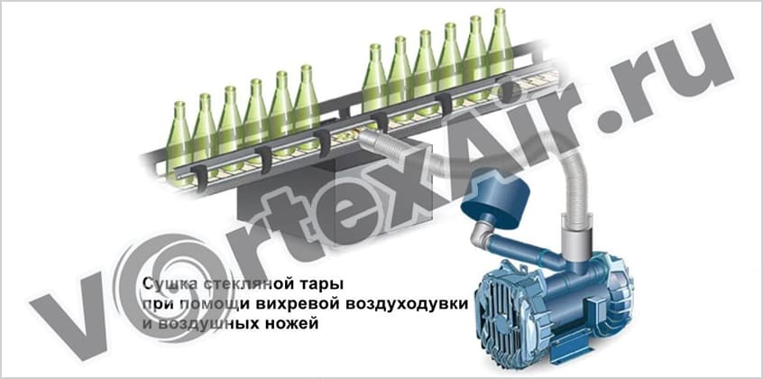 Купить воздуходувки для воздушных ножей