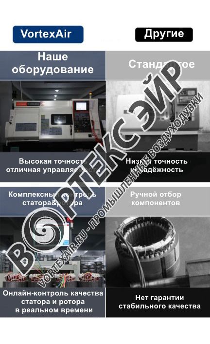 Контроль качества оборудования. Вихревые воздуходувки, промышленная мойка и сушка, тепловентиляторы.