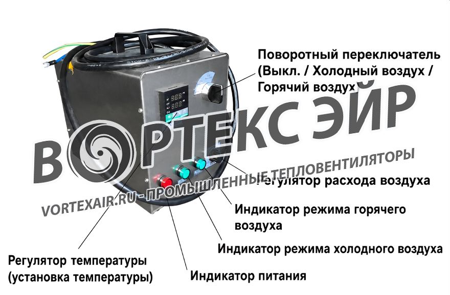 Промышленные тепловентиляторы — виды, применение, выбор