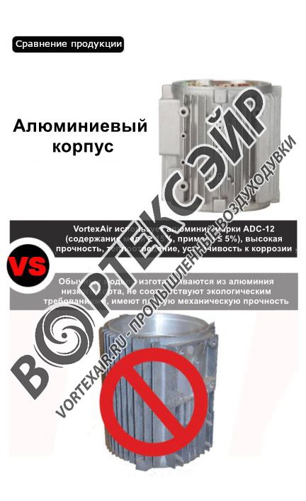 Контроль качества оборудования. Вихревые воздуходувки, промышленная мойка и сушка, тепловентиляторы.