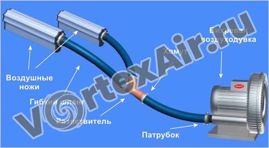 Системы сушки тары. Поставка оборудования для осушения воздухом банок, бутылок и упаковки